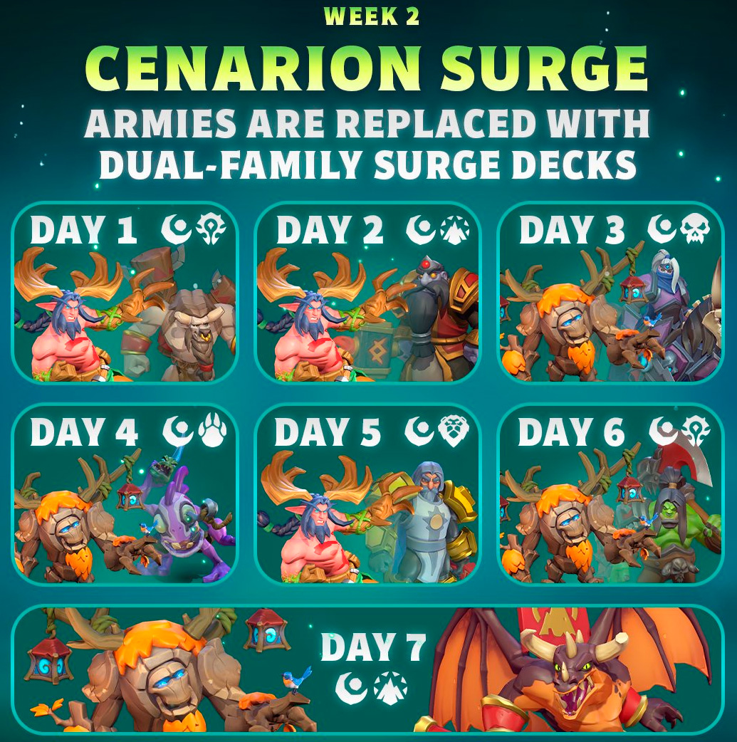 Новый сезон в Warcraft Rumble