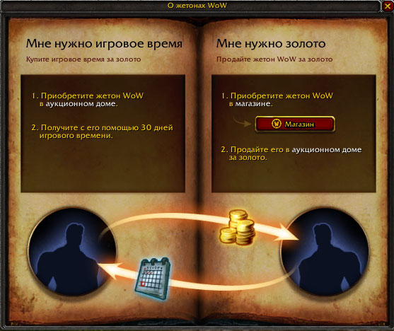 Жетон в World of Warcraft - описание